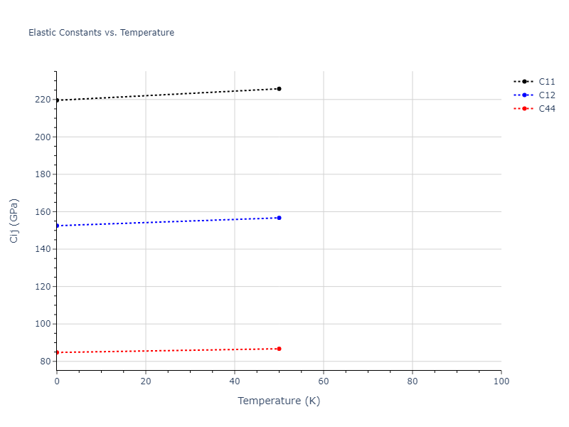 2021--Deluigi-O-R--Fe-Ni-Cr-Co-Cu--LAMMPS--ipr1//mdsolid.Fe3Ni.L1_2--AuCu3.4b85feca.Cij