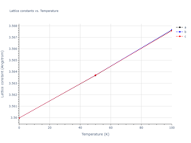 2021--Deluigi-O-R--Fe-Ni-Cr-Co-Cu--LAMMPS--ipr1/mdsolid.Fe3Ni.L1_2--AuCu3.4b85feca.a