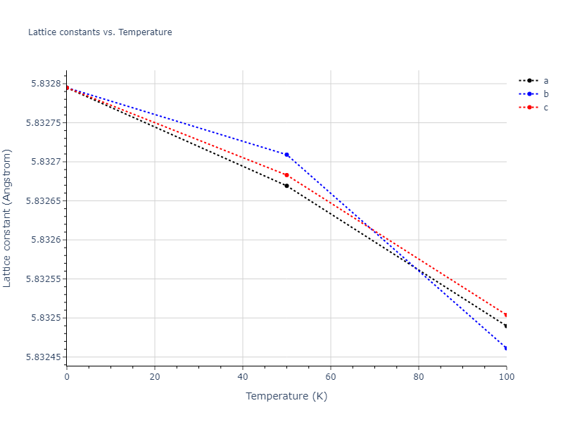 2021--Deluigi-O-R--Fe-Ni-Cr-Co-Cu--LAMMPS--ipr1/mdsolid.Fe3Ni.L1_2--AuCu3.9e5843fa.a
