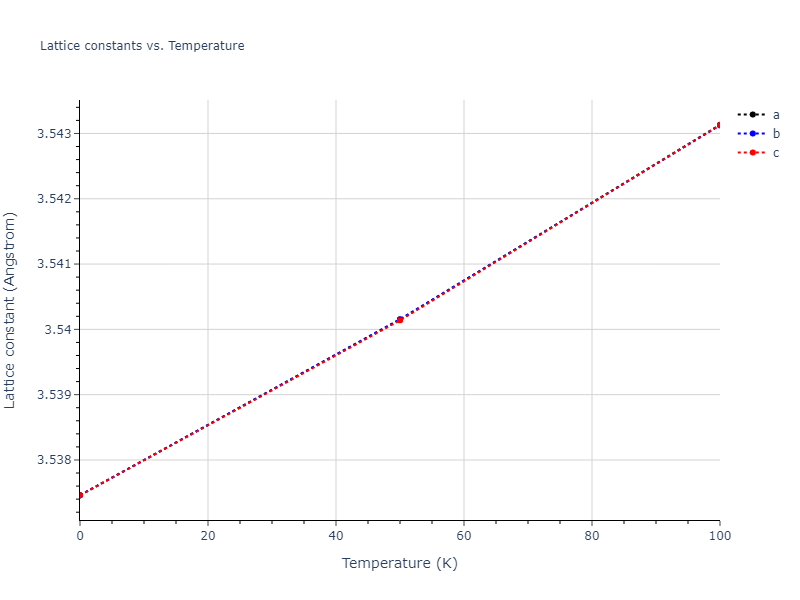 2021--Deluigi-O-R--Fe-Ni-Cr-Co-Cu--LAMMPS--ipr1/mdsolid.FeNi3.L1_2--AuCu3.dcdba69a.a