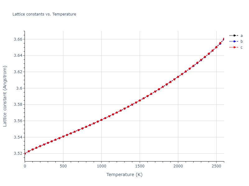 2021--Deluigi-O-R--Fe-Ni-Cr-Co-Cu--LAMMPS--ipr1/mdsolid.Ni.A1--Cu--fcc.0583780c.a