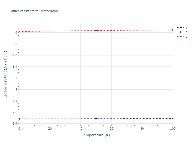 2021--Deluigi-O-R--Fe-Ni-Cr-Co-Cu--LAMMPS--ipr1/mdsolid.Ni.A3--Mg--hcp.570476e3.a