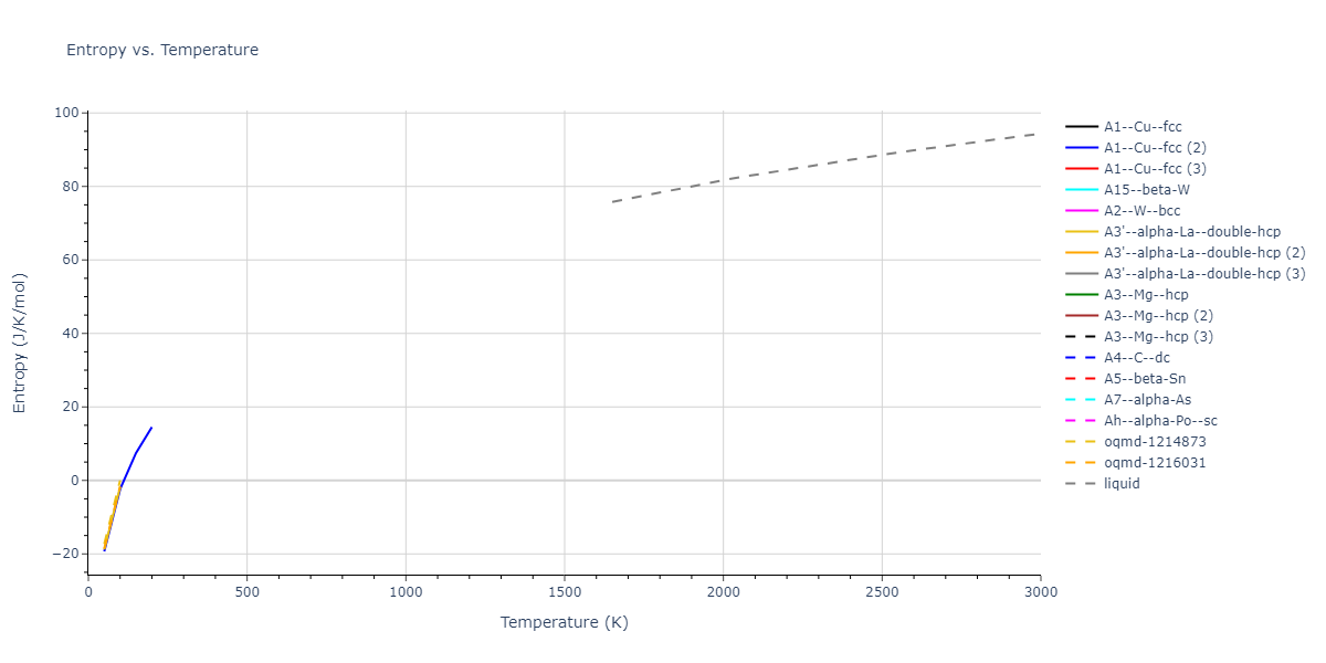 2021--Deluigi-O-R--Fe-Ni-Cr-Co-Cu--LAMMPS--ipr1/mdthermo.Co.S