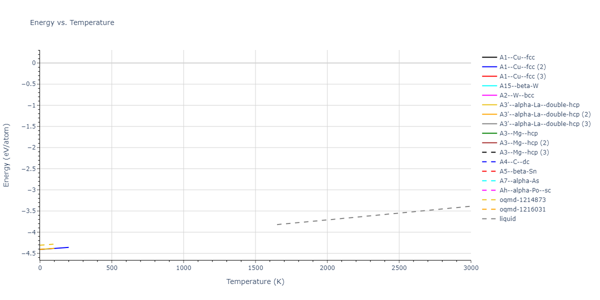 2021--Deluigi-O-R--Fe-Ni-Cr-Co-Cu--LAMMPS--ipr1/mdthermo.Co.U