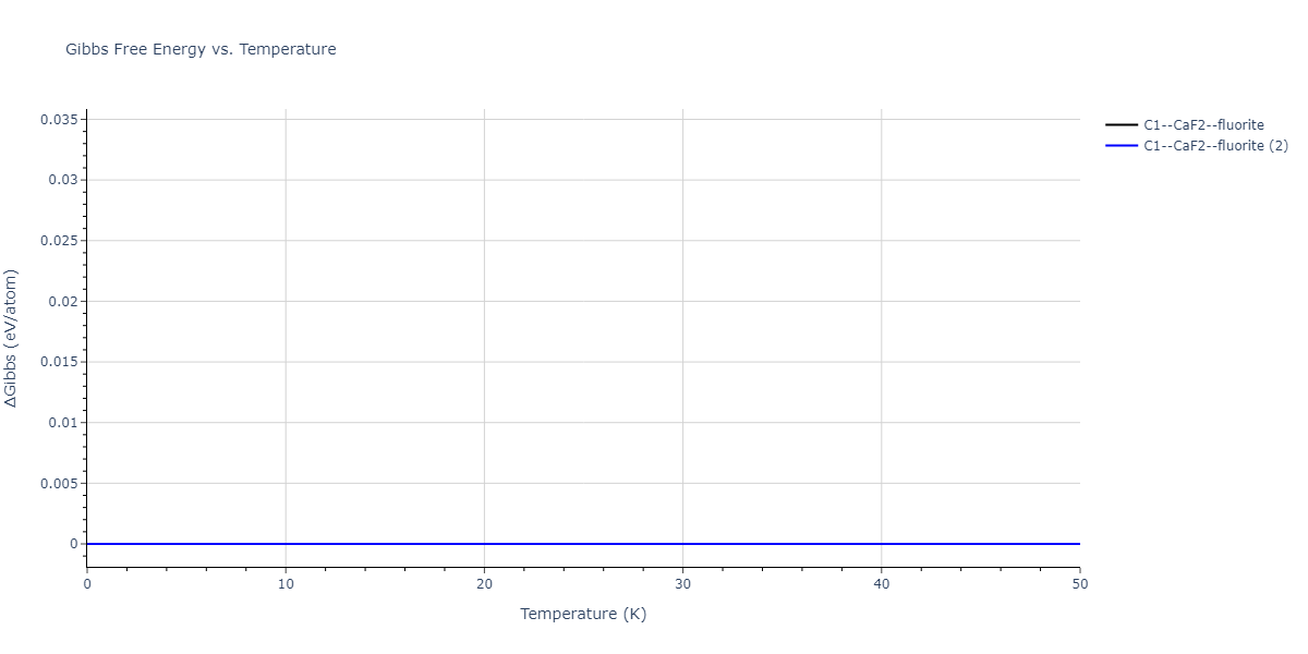 2021--Deluigi-O-R--Fe-Ni-Cr-Co-Cu--LAMMPS--ipr1/mdthermo.Co2Cr.G