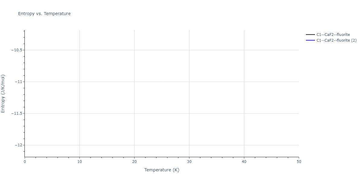 2021--Deluigi-O-R--Fe-Ni-Cr-Co-Cu--LAMMPS--ipr1/mdthermo.Co2Cr.S