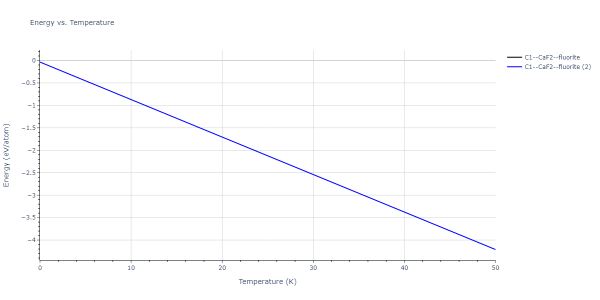 2021--Deluigi-O-R--Fe-Ni-Cr-Co-Cu--LAMMPS--ipr1/mdthermo.Co2Cr.U