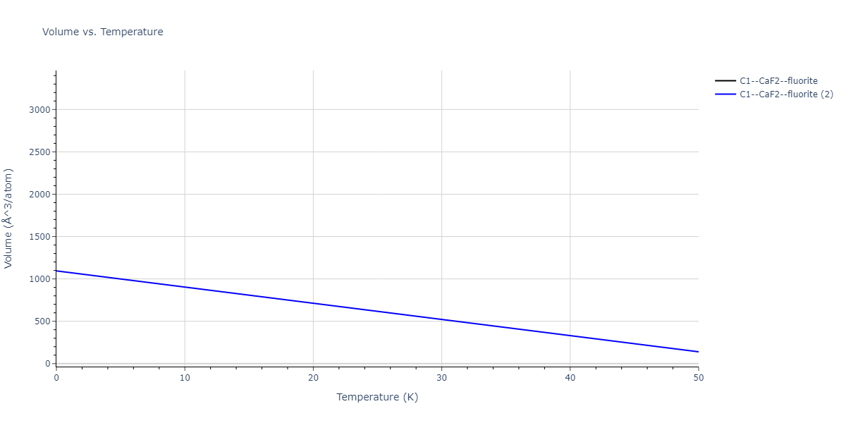 2021--Deluigi-O-R--Fe-Ni-Cr-Co-Cu--LAMMPS--ipr1/mdthermo.Co2Cr.V