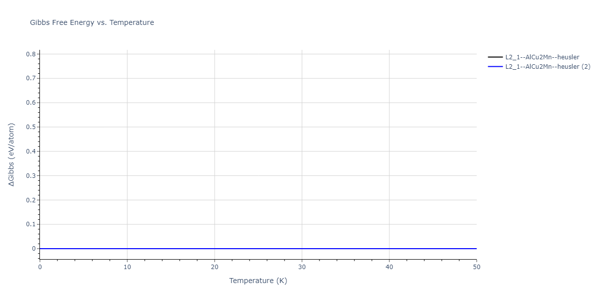 2021--Deluigi-O-R--Fe-Ni-Cr-Co-Cu--LAMMPS--ipr1/mdthermo.Co2CrCu.G
