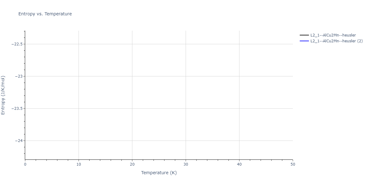 2021--Deluigi-O-R--Fe-Ni-Cr-Co-Cu--LAMMPS--ipr1/mdthermo.Co2CrCu.S