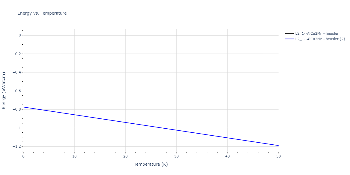 2021--Deluigi-O-R--Fe-Ni-Cr-Co-Cu--LAMMPS--ipr1/mdthermo.Co2CrCu.U