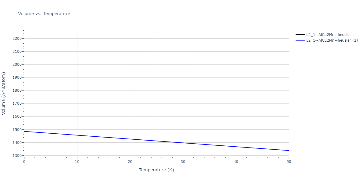 2021--Deluigi-O-R--Fe-Ni-Cr-Co-Cu--LAMMPS--ipr1/mdthermo.Co2CrCu.V