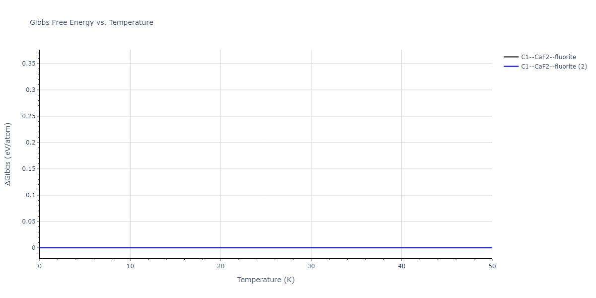 2021--Deluigi-O-R--Fe-Ni-Cr-Co-Cu--LAMMPS--ipr1/mdthermo.Co2Cu.G