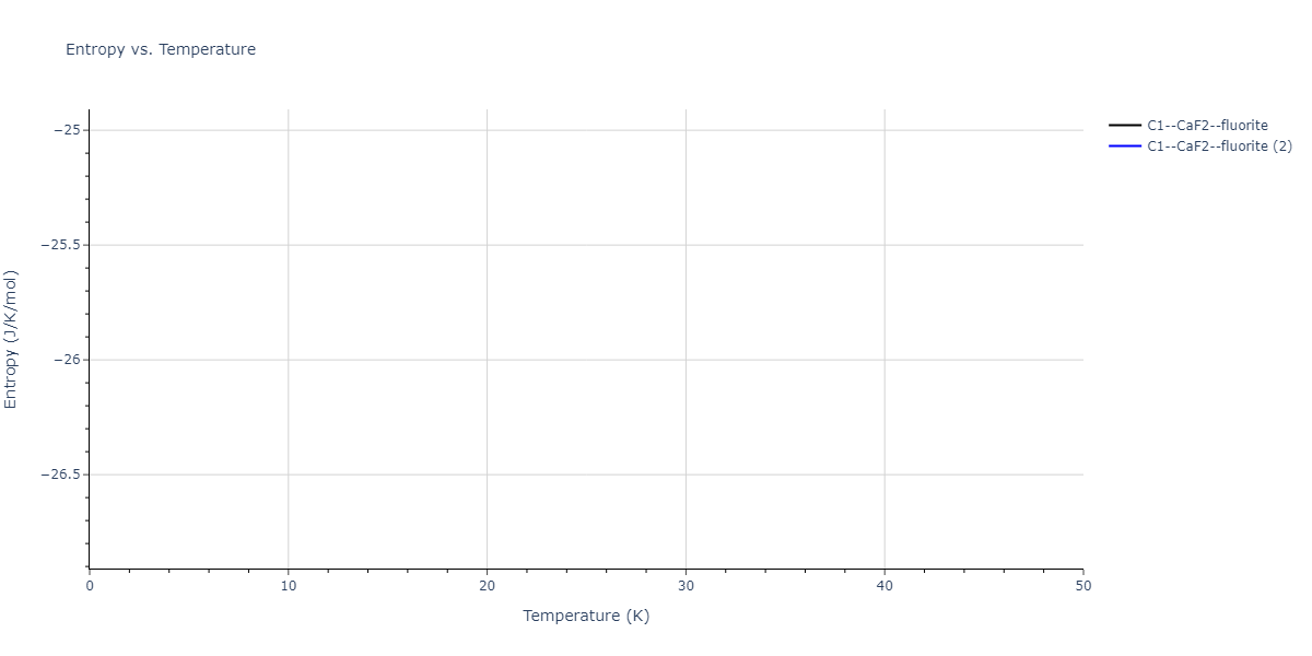 2021--Deluigi-O-R--Fe-Ni-Cr-Co-Cu--LAMMPS--ipr1/mdthermo.Co2Cu.S