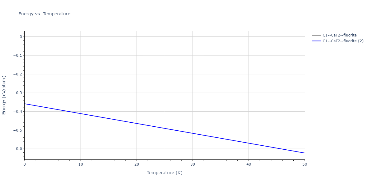 2021--Deluigi-O-R--Fe-Ni-Cr-Co-Cu--LAMMPS--ipr1/mdthermo.Co2Cu.U
