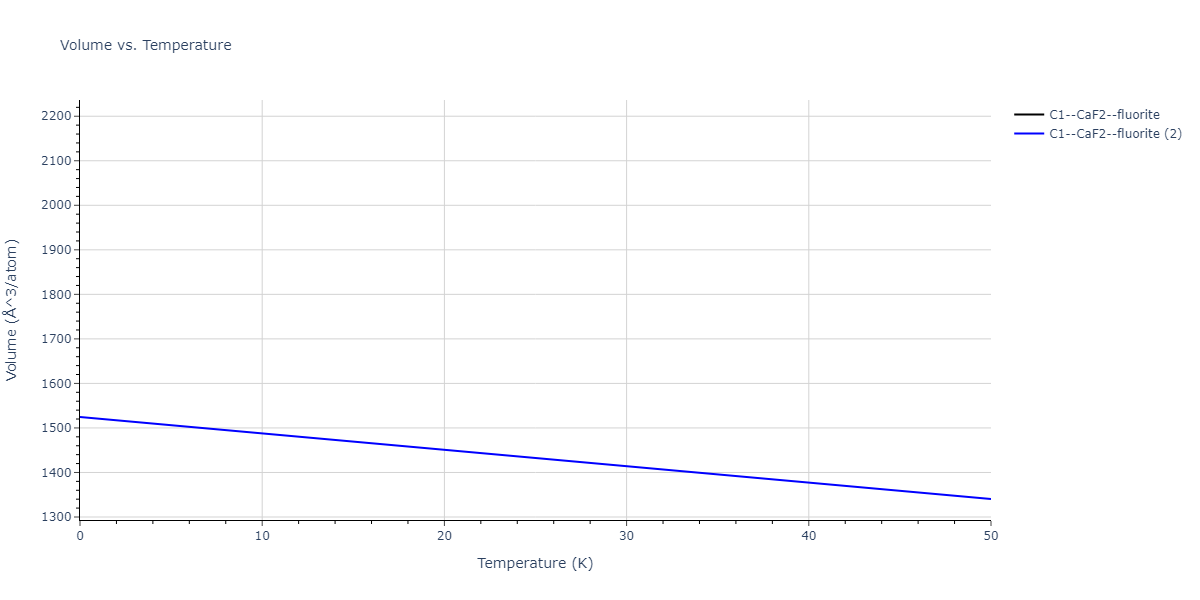 2021--Deluigi-O-R--Fe-Ni-Cr-Co-Cu--LAMMPS--ipr1/mdthermo.Co2Cu.V