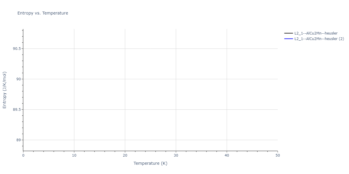 2021--Deluigi-O-R--Fe-Ni-Cr-Co-Cu--LAMMPS--ipr1/mdthermo.Co2CuNi.S