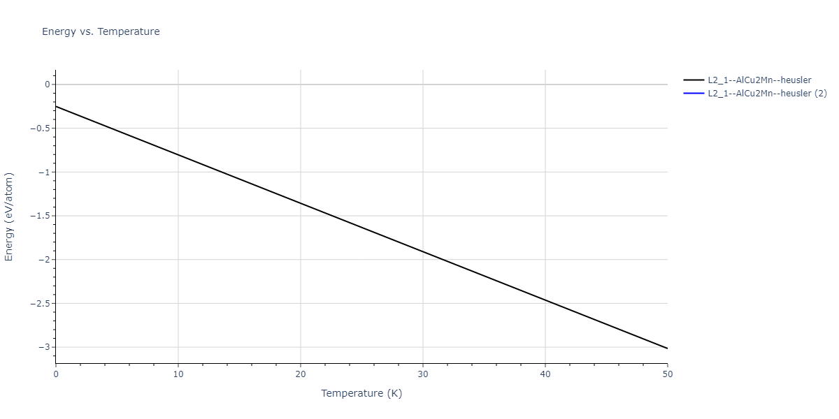 2021--Deluigi-O-R--Fe-Ni-Cr-Co-Cu--LAMMPS--ipr1/mdthermo.Co2CuNi.U