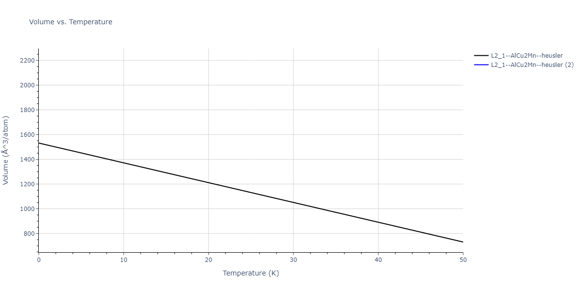 2021--Deluigi-O-R--Fe-Ni-Cr-Co-Cu--LAMMPS--ipr1/mdthermo.Co2CuNi.V