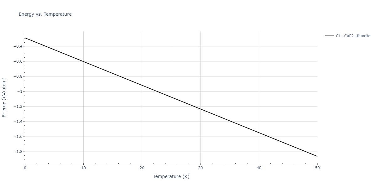2021--Deluigi-O-R--Fe-Ni-Cr-Co-Cu--LAMMPS--ipr1/mdthermo.Co2Fe.U