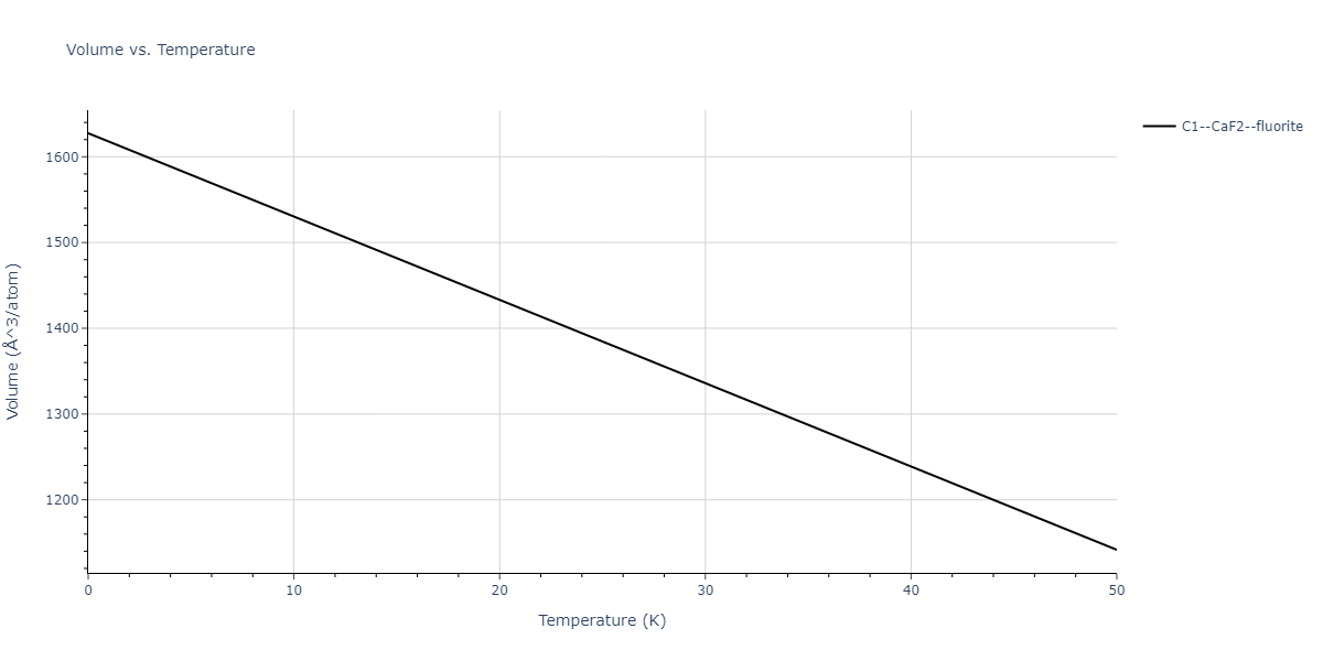 2021--Deluigi-O-R--Fe-Ni-Cr-Co-Cu--LAMMPS--ipr1/mdthermo.Co2Fe.V