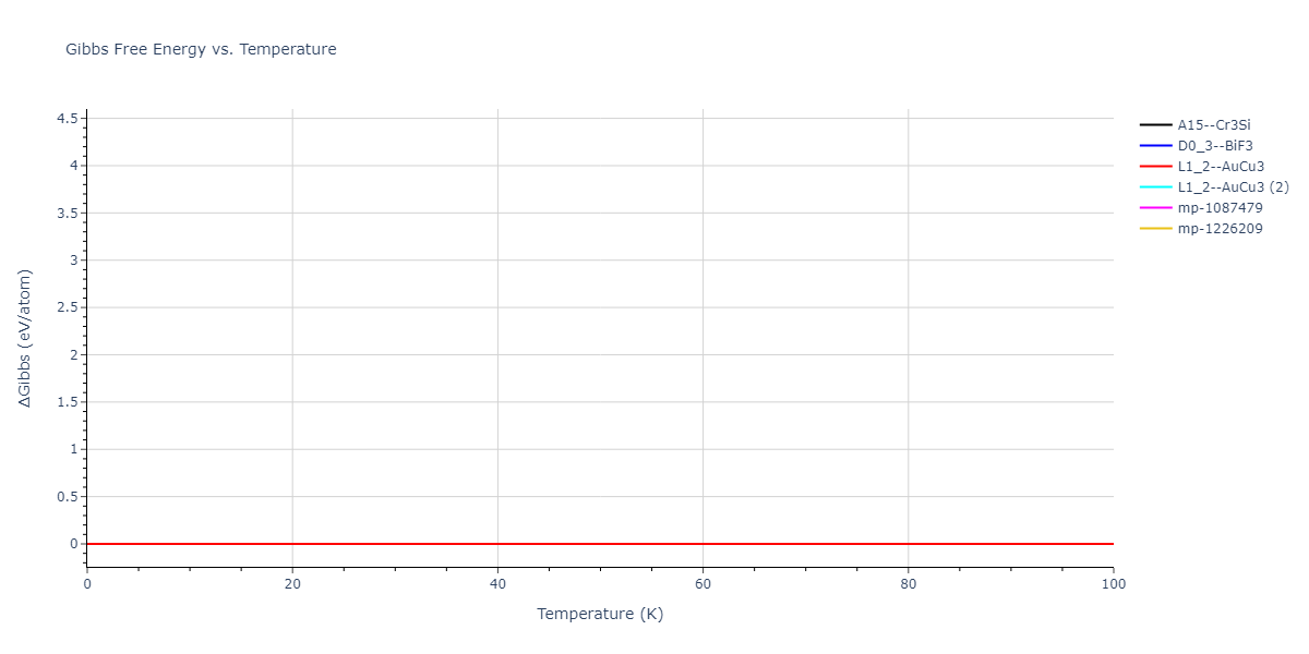 2021--Deluigi-O-R--Fe-Ni-Cr-Co-Cu--LAMMPS--ipr1/mdthermo.Co3Cr.G