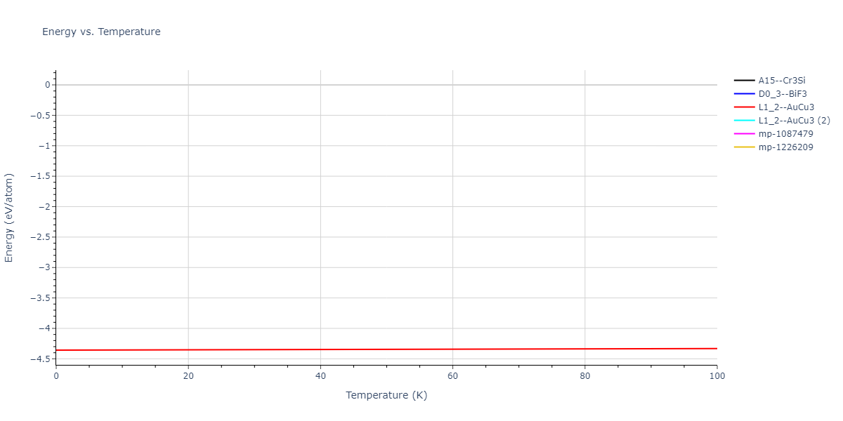 2021--Deluigi-O-R--Fe-Ni-Cr-Co-Cu--LAMMPS--ipr1/mdthermo.Co3Cr.U