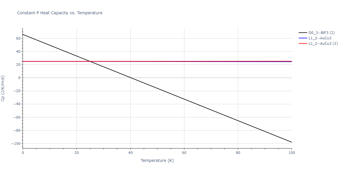 2021--Deluigi-O-R--Fe-Ni-Cr-Co-Cu--LAMMPS--ipr1/mdthermo.Co3Cu.Cp