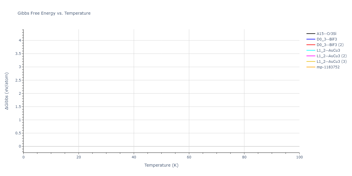 2021--Deluigi-O-R--Fe-Ni-Cr-Co-Cu--LAMMPS--ipr1/mdthermo.Co3Cu.G