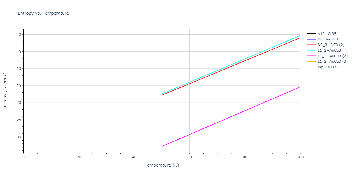 2021--Deluigi-O-R--Fe-Ni-Cr-Co-Cu--LAMMPS--ipr1/mdthermo.Co3Cu.S