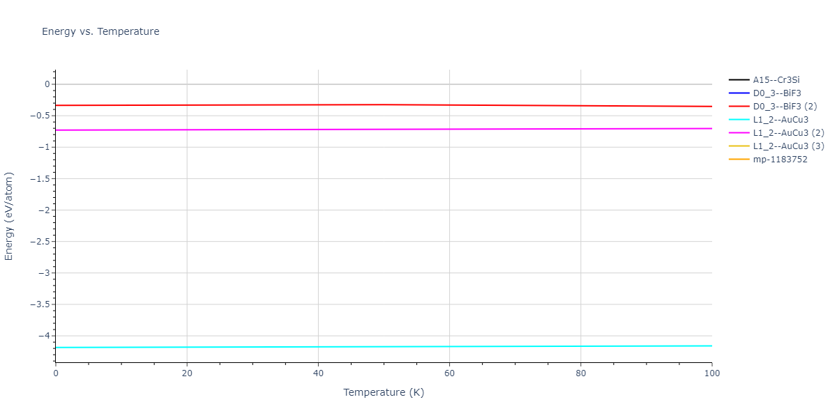 2021--Deluigi-O-R--Fe-Ni-Cr-Co-Cu--LAMMPS--ipr1/mdthermo.Co3Cu.U
