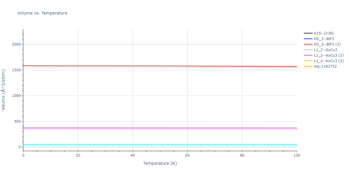 2021--Deluigi-O-R--Fe-Ni-Cr-Co-Cu--LAMMPS--ipr1/mdthermo.Co3Cu.V