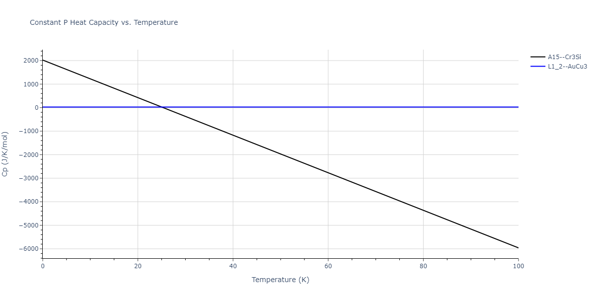 2021--Deluigi-O-R--Fe-Ni-Cr-Co-Cu--LAMMPS--ipr1/mdthermo.Co3Fe.Cp