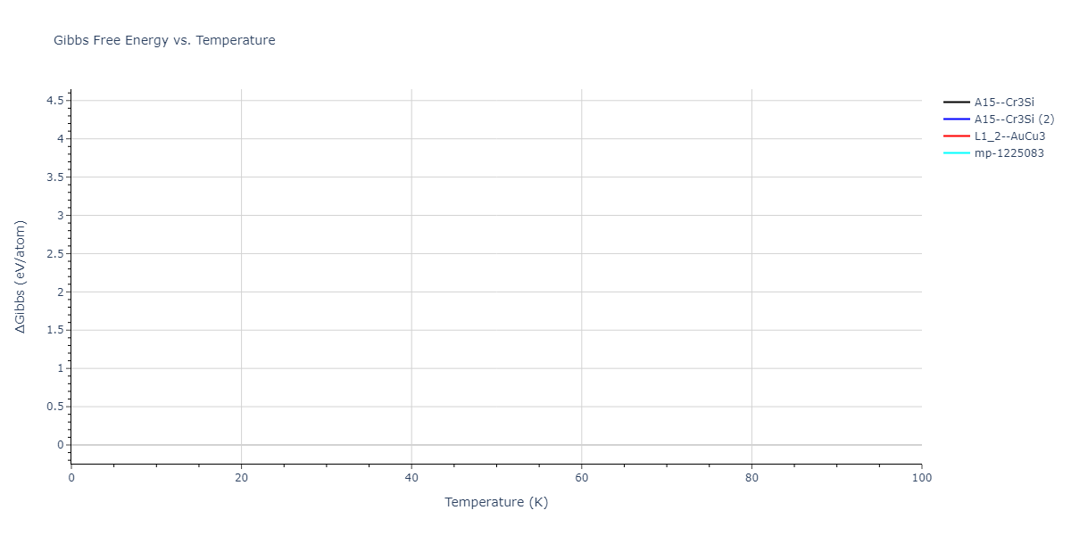 2021--Deluigi-O-R--Fe-Ni-Cr-Co-Cu--LAMMPS--ipr1/mdthermo.Co3Fe.G
