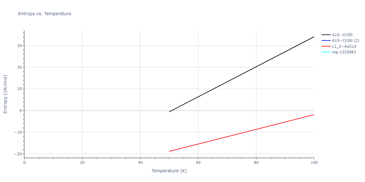 2021--Deluigi-O-R--Fe-Ni-Cr-Co-Cu--LAMMPS--ipr1/mdthermo.Co3Fe.S
