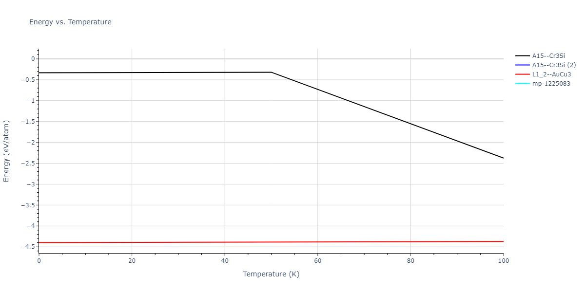 2021--Deluigi-O-R--Fe-Ni-Cr-Co-Cu--LAMMPS--ipr1/mdthermo.Co3Fe.U