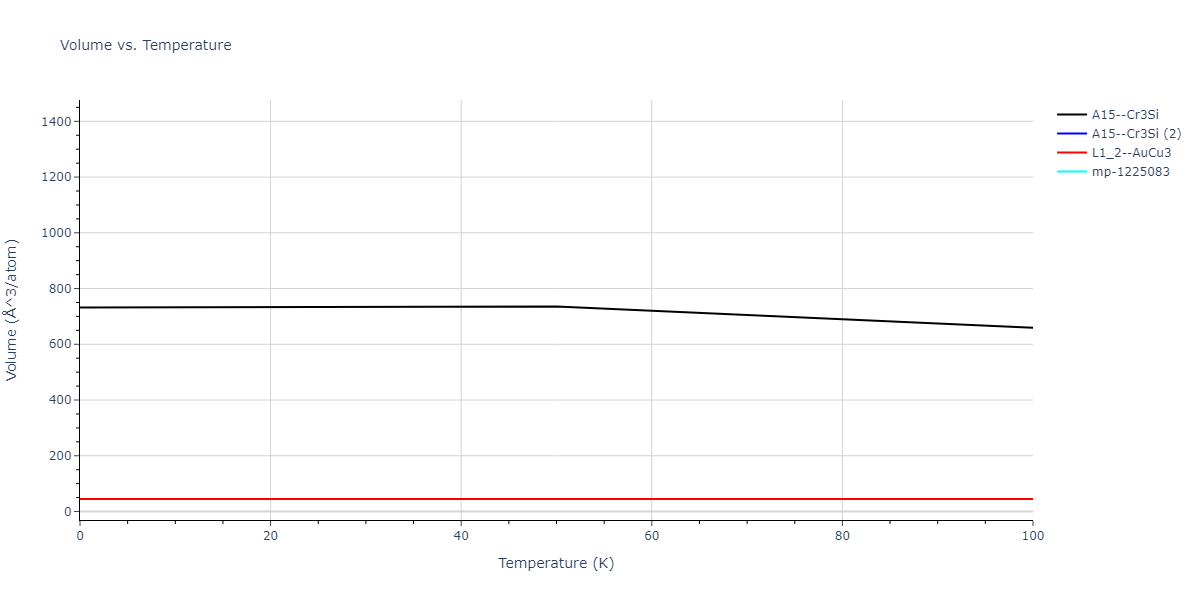2021--Deluigi-O-R--Fe-Ni-Cr-Co-Cu--LAMMPS--ipr1/mdthermo.Co3Fe.V