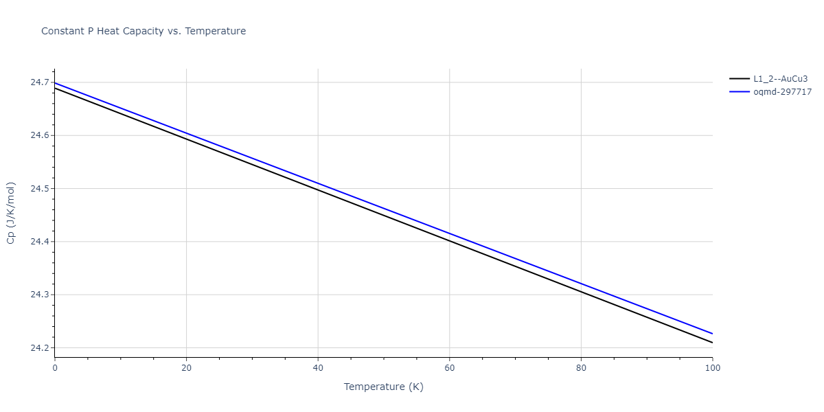 2021--Deluigi-O-R--Fe-Ni-Cr-Co-Cu--LAMMPS--ipr1/mdthermo.Co3Ni.Cp