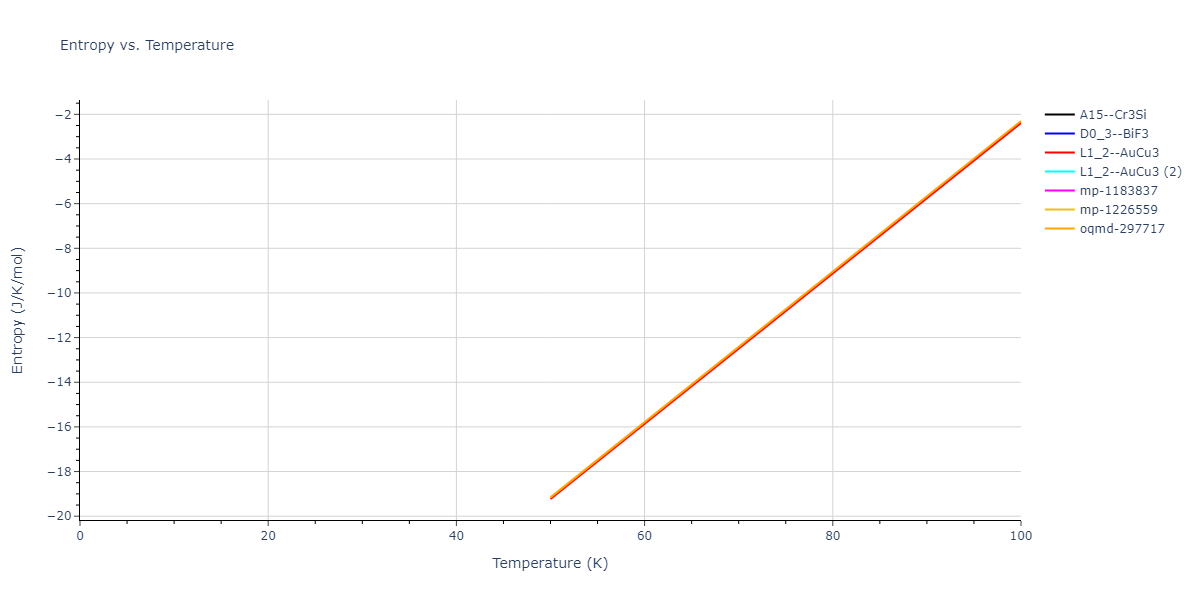 2021--Deluigi-O-R--Fe-Ni-Cr-Co-Cu--LAMMPS--ipr1/mdthermo.Co3Ni.S