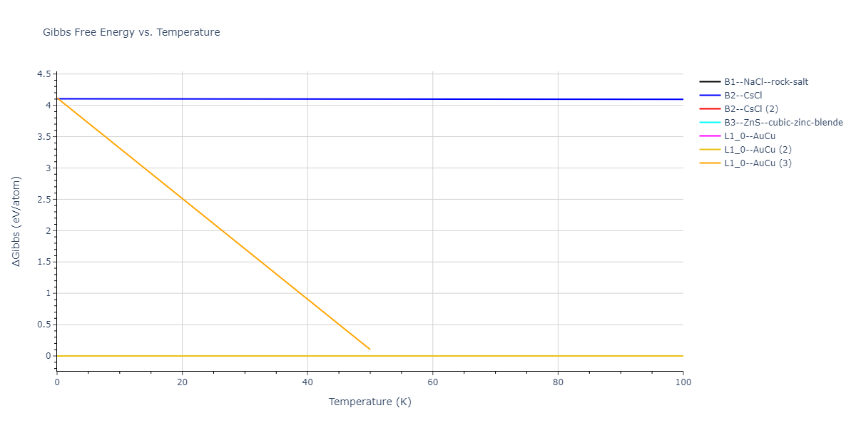 2021--Deluigi-O-R--Fe-Ni-Cr-Co-Cu--LAMMPS--ipr1/mdthermo.CoCr.G