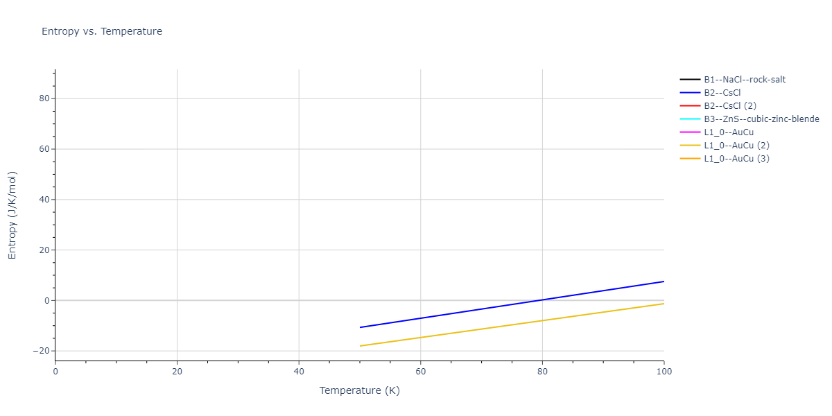 2021--Deluigi-O-R--Fe-Ni-Cr-Co-Cu--LAMMPS--ipr1/mdthermo.CoCr.S