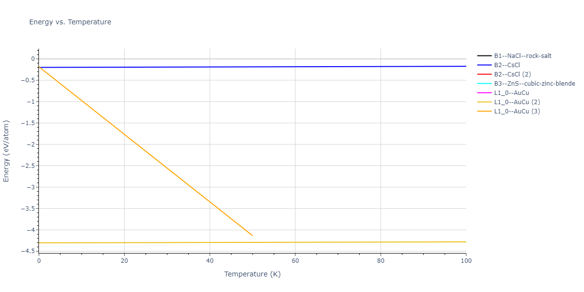 2021--Deluigi-O-R--Fe-Ni-Cr-Co-Cu--LAMMPS--ipr1/mdthermo.CoCr.U