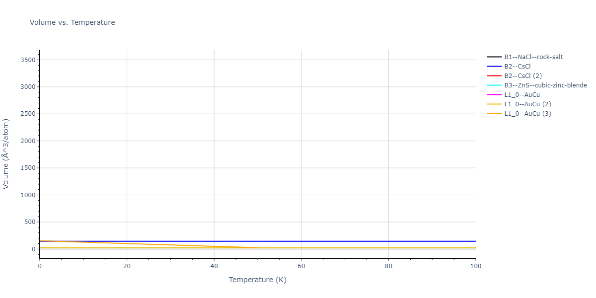 2021--Deluigi-O-R--Fe-Ni-Cr-Co-Cu--LAMMPS--ipr1/mdthermo.CoCr.V