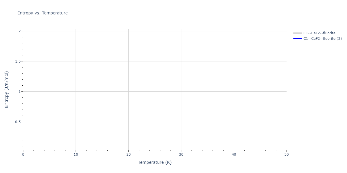 2021--Deluigi-O-R--Fe-Ni-Cr-Co-Cu--LAMMPS--ipr1/mdthermo.CoCr2.S