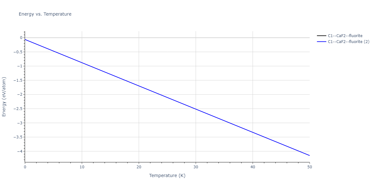 2021--Deluigi-O-R--Fe-Ni-Cr-Co-Cu--LAMMPS--ipr1/mdthermo.CoCr2.U