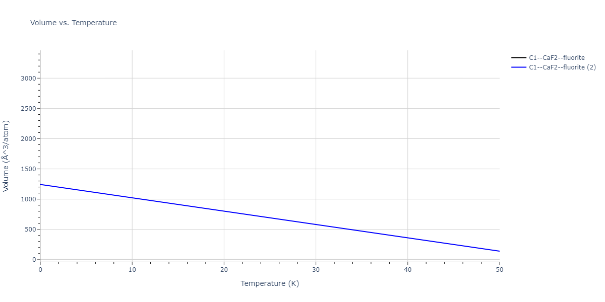 2021--Deluigi-O-R--Fe-Ni-Cr-Co-Cu--LAMMPS--ipr1/mdthermo.CoCr2.V
