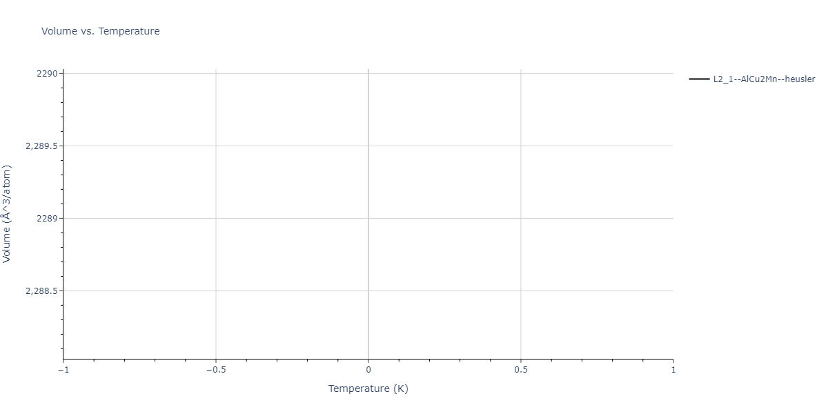 2021--Deluigi-O-R--Fe-Ni-Cr-Co-Cu--LAMMPS--ipr1/mdthermo.CoCr2Cu.V
