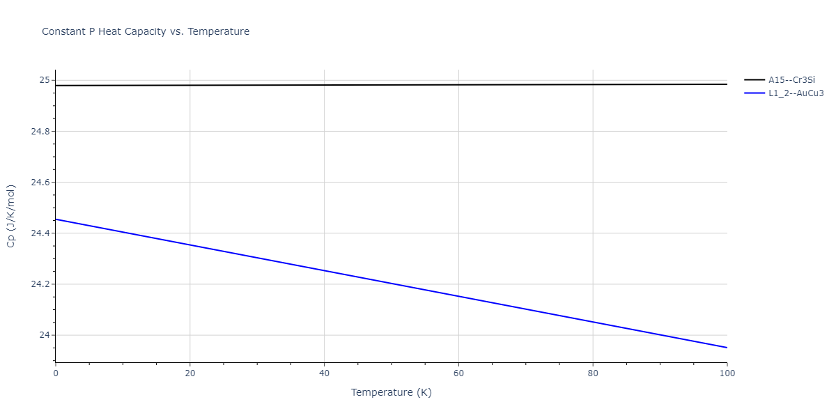 2021--Deluigi-O-R--Fe-Ni-Cr-Co-Cu--LAMMPS--ipr1/mdthermo.CoCr3.Cp