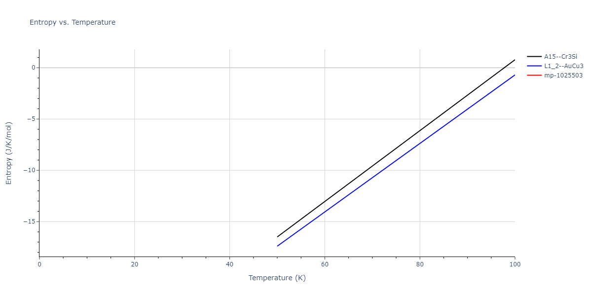 2021--Deluigi-O-R--Fe-Ni-Cr-Co-Cu--LAMMPS--ipr1/mdthermo.CoCr3.S