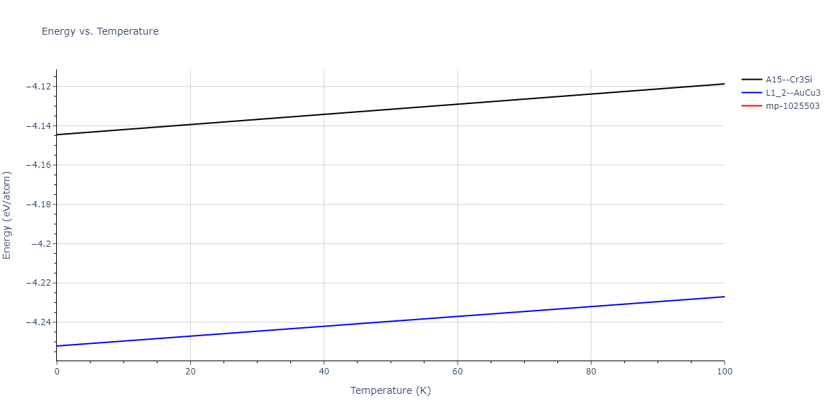 2021--Deluigi-O-R--Fe-Ni-Cr-Co-Cu--LAMMPS--ipr1/mdthermo.CoCr3.U